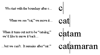 moving break position example
