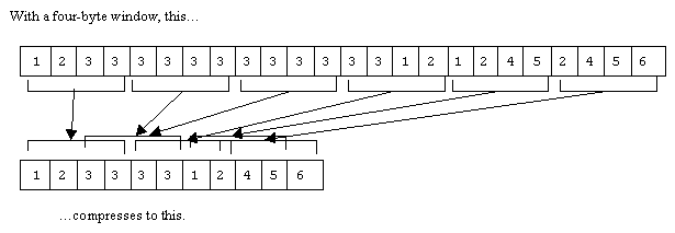 CompactArray example